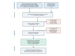 Vitamin D Supplementation and the Risk of Acute Respiratory Infection: A Metadata-Driven Synthesis of Randomized Evidence
